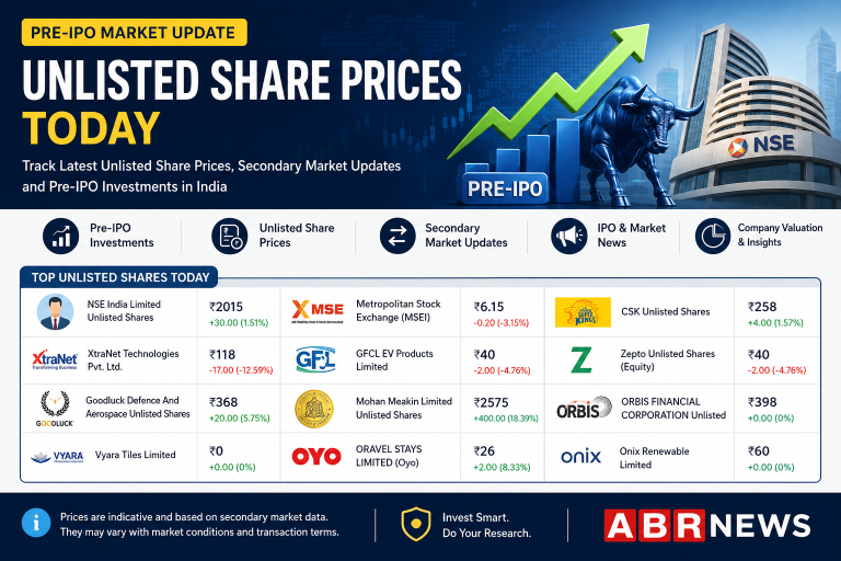Unlisted Share Prices Today featuring NSE OYO Zepto CSK Mohan Meakin and other Pre-IPO companies