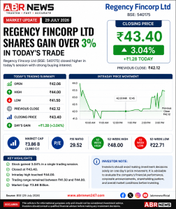 Regency Fincorp Ltd share price today – Stock gained 3.04% to close at ₹43.40 on 29 July 2026 | BSE 540175 | ABR News