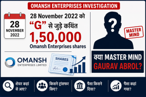 Omansh Enterprises 1,50,000 shares transaction and Gaurav Abrol role SEBI investigation questions