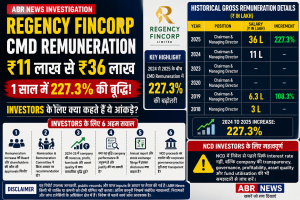 Regency Fincorp CMD Remuneration ₹11 lakh से ₹36 lakh, 227.3 percent increase