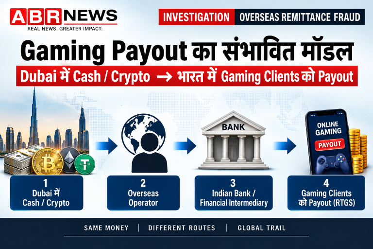 Dubai में cash या crypto प्राप्त होने और भारत में gaming clients को RTGS payout मिलने के संभावित मॉडल को दर्शाता ABR News infographic।