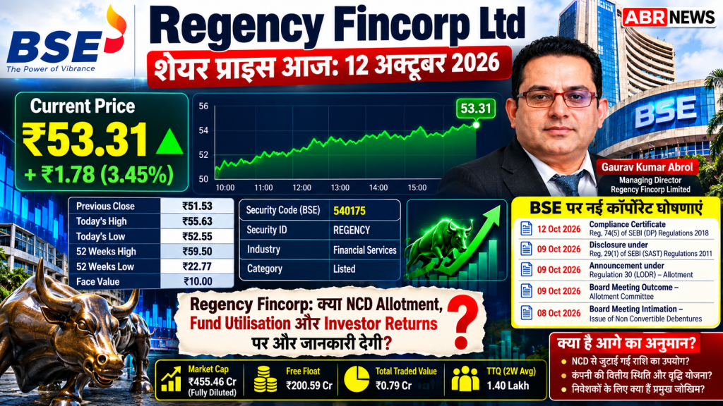 Regency Fincorp Share Price Today 12 October 2026 – BSE 540175 पर ₹53.31 शेयर भाव, 3.45% तेजी और कॉर्पोरेट घोषणाएं | ABR NEWS